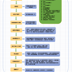 承接工廠IC重工，標(biāo)準(zhǔn)工藝，嚴(yán)格品質(zhì)100%良品率